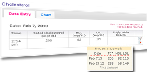 Free Cholesterol Tracker