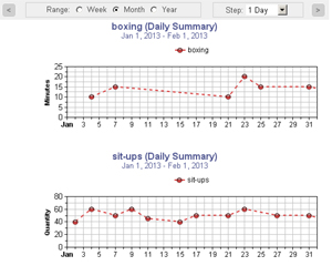 Free Exercise Chart - Month Trend View