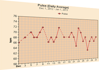 Free Heart Rate Pulse Charts (Month View)
