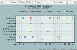 Monthly Tracking Chart