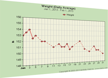 Free Weight Charts - chart your weight